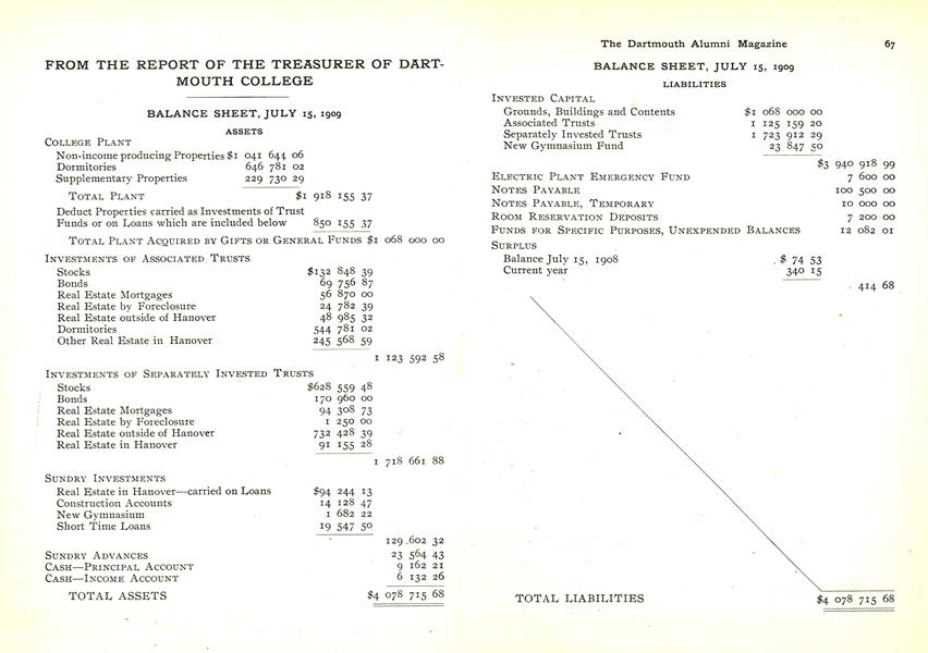 FROM THE REPORT OF THE TREASURER OF DARTMOUTH COLLEGE