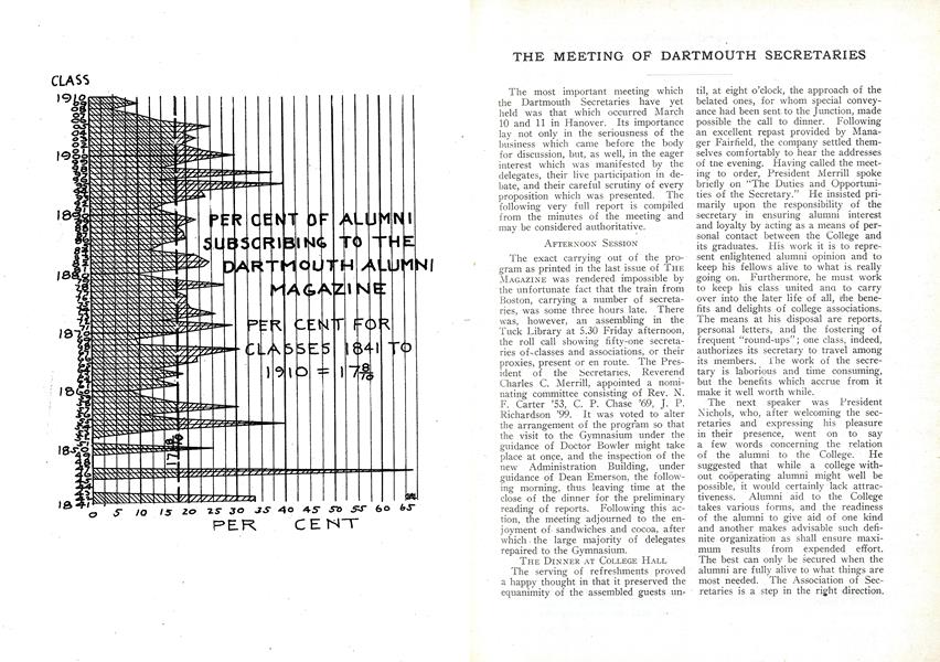 THE MEETING OF DARTMOUTH SECRETARIES