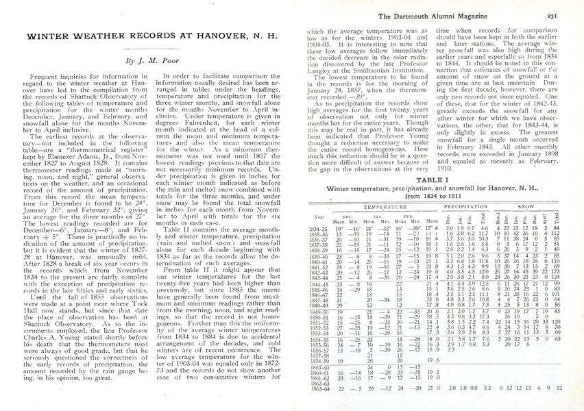 WINTER WEATHER RECORDS AT HANOVER, N. H.