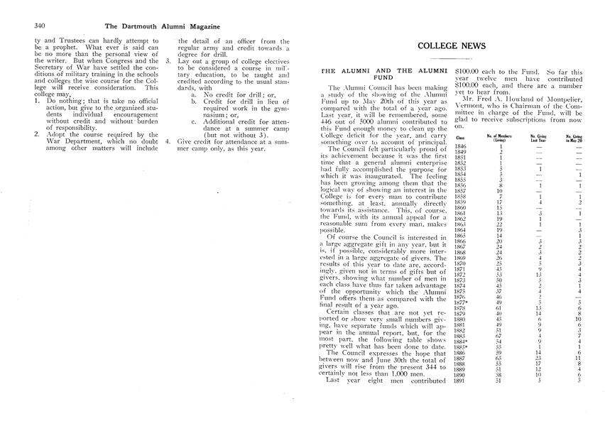 DARTMOUTH MEN CONNECTED WITH THE WAR