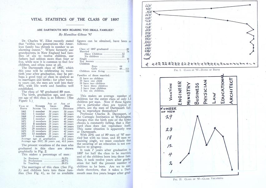 VITAL STATISTICS OF THE CLASS OF 1897