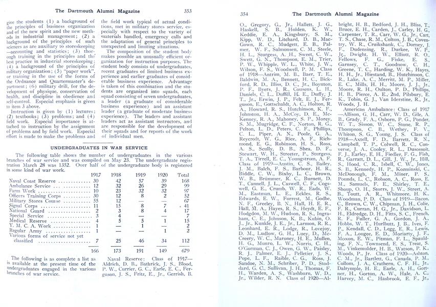 UNDERGRADUATES IN WAR SERVICE