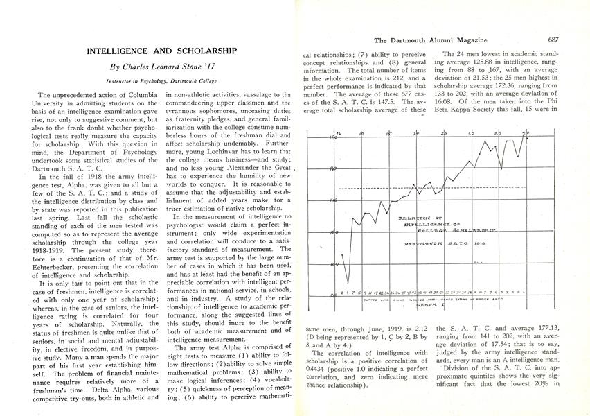 INTELLIGENCE AND SCHOLARSHIP