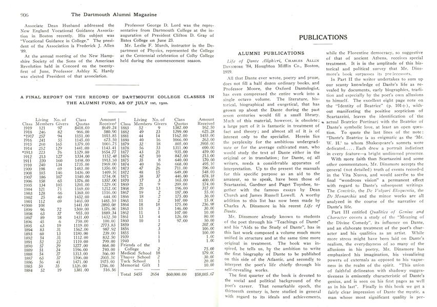 ALUMNI PUBLICATIONS