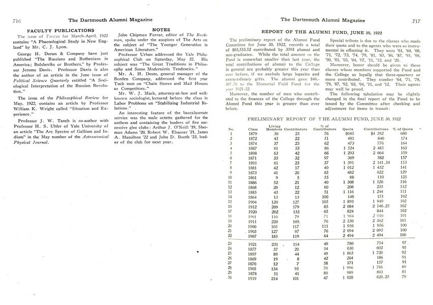 REPORT OF THE ALUMNI FUND, JUNE 30, 1922