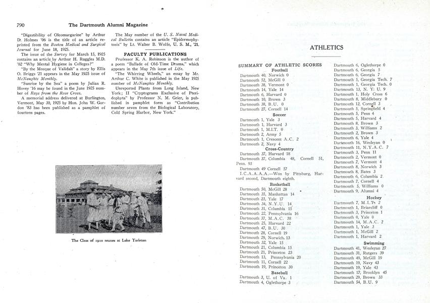 FACULTY PUBLICATIONS