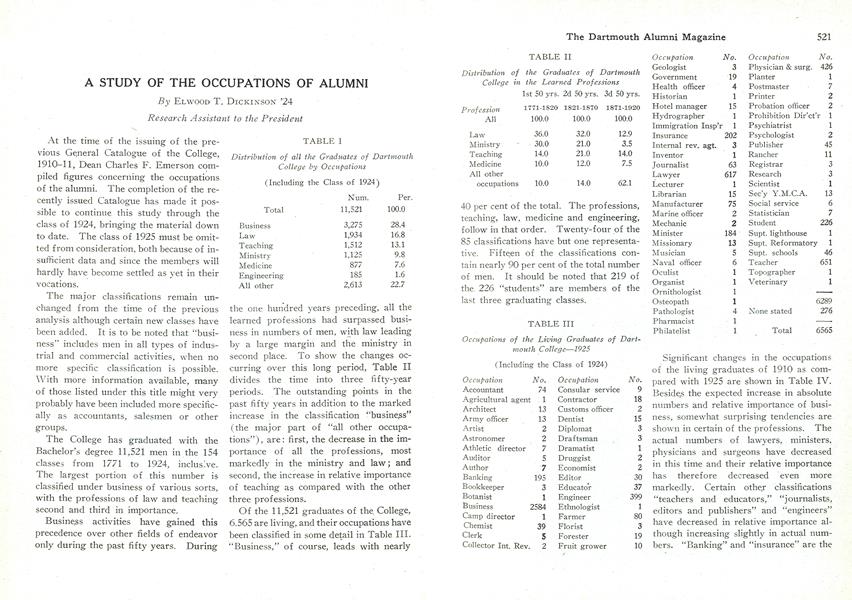 A STUDY OF THE OCCUPATIONS OF ALUMNI