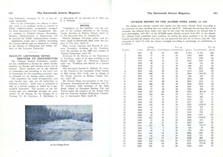 INTERIM REPORT OF THE ALUMNI FUND, APRIL 12, 1926