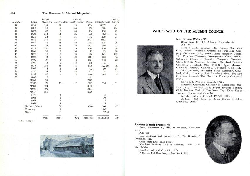 WHO'S WHO ON THE ALUMNI COUNCIL
