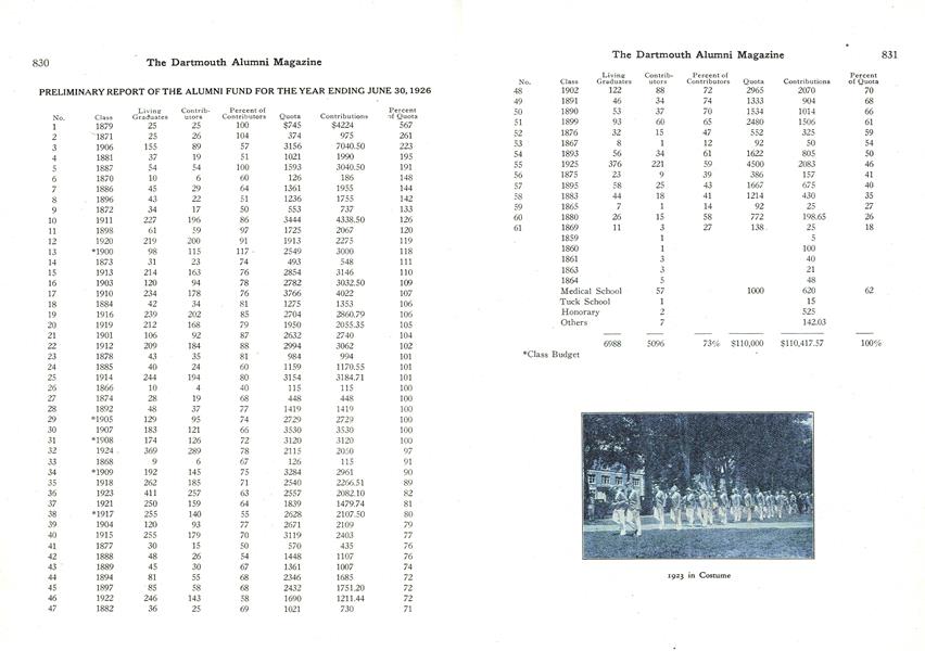 PRELIMINARY REPORT OF THE ALUMNI FUND FOR THE YEAR ENDING JUNE 30,1926
