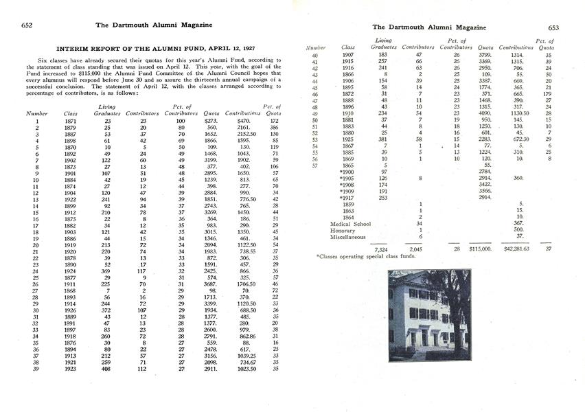 INTERIM REPORT OF THE ALUMNI FUND, APRIL 12, 1927