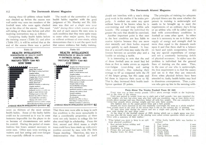 Facts About The Varsity Football Team Of 1925