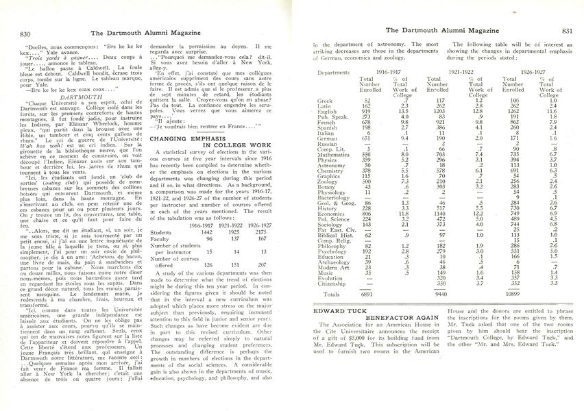EDWARD TUCK BENEFACTOR AGAIN