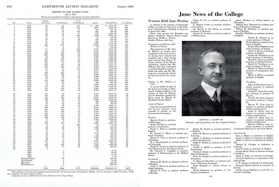REPORT OF THE ALUMNI FUND