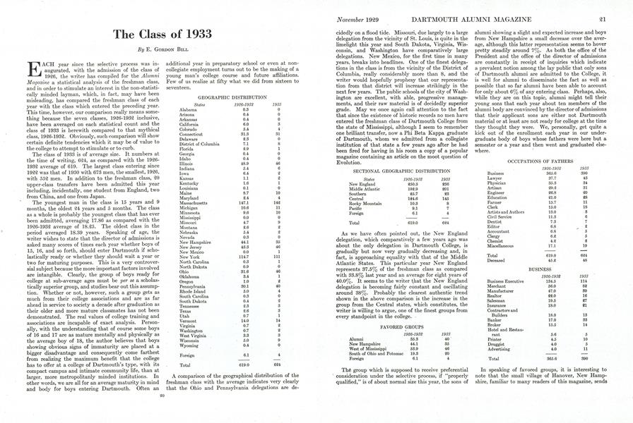 The Class of 1933
