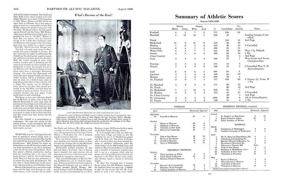 Summary of Athletic Scores