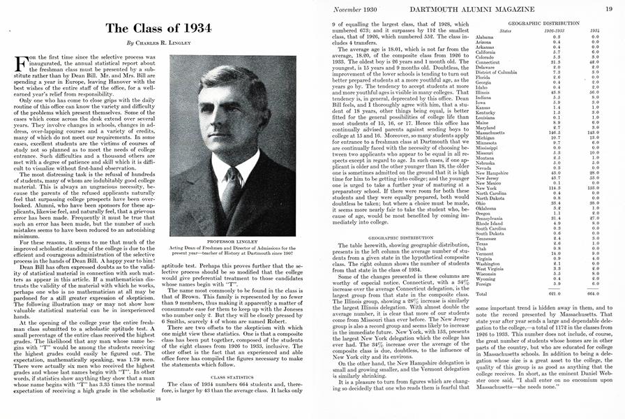 The Class of 1934