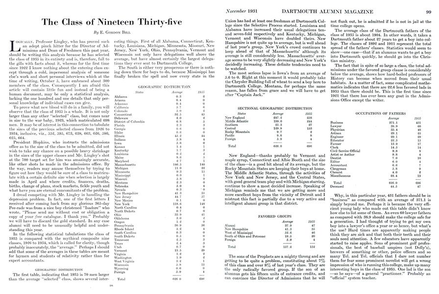The Class of Nineteen Thirty-five