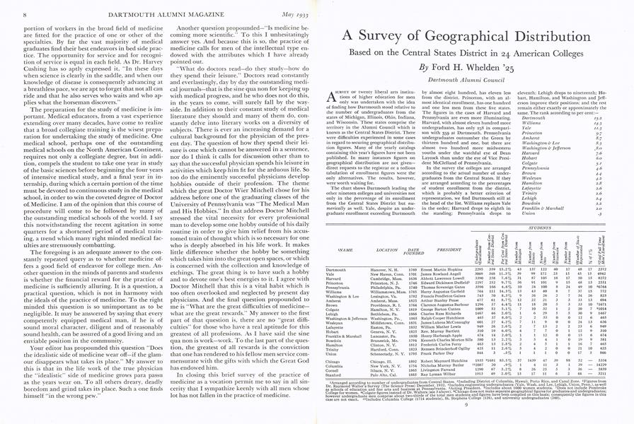 A Survey of Geographical Distribution