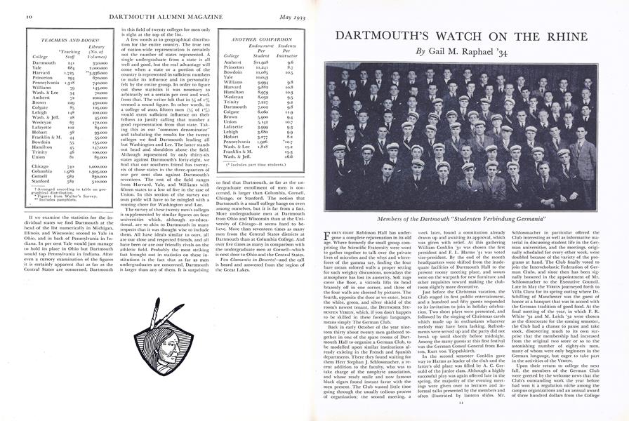 DARTMOUTH'S WATCH ON THE RHINE