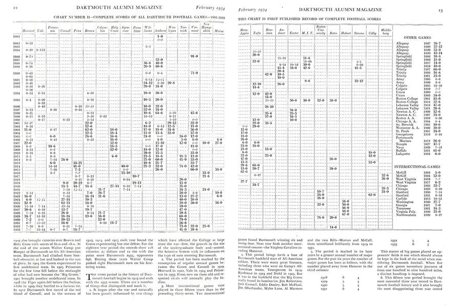 THIS CHART IS FIRST PUBLISHED RECORD OF COMPLETE FOOTBALL SCORES