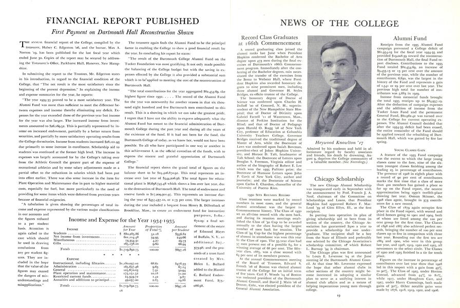 FINANCIAL REPORT PUBLISHED