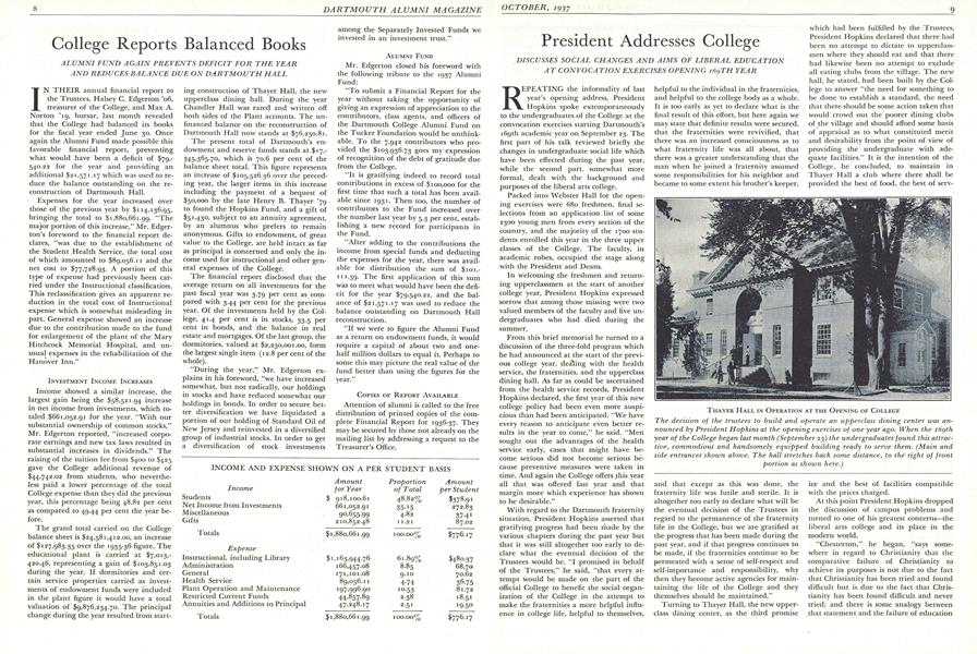 College Reports Balanced Books
