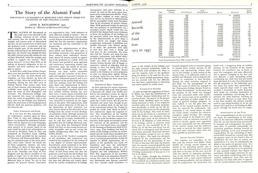 Annual Records of the Fund from 1916 to 1937