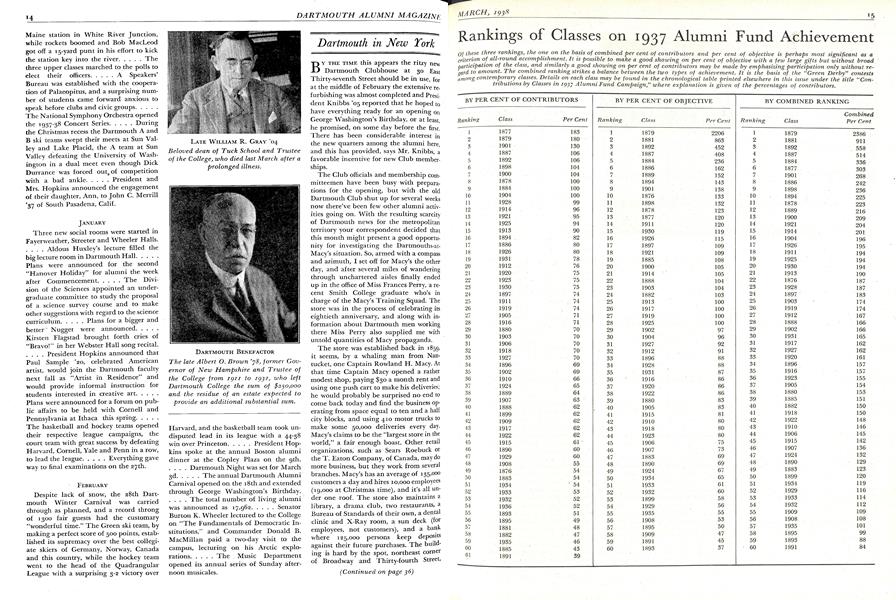 Rankings of Classes on 1937 Alumni Fund Achievement