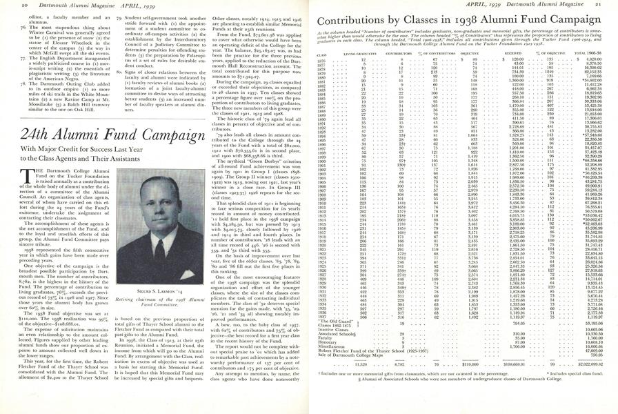 24th Alumni Fund Campaign