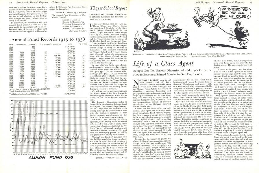 Annual Fund Records 1915 to 1938
