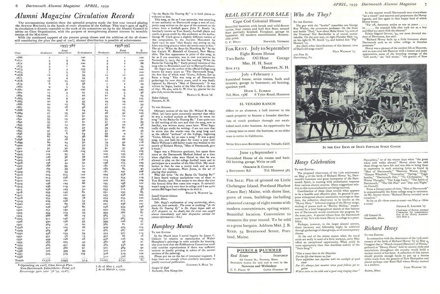 Alumni Magazine Circulation Records