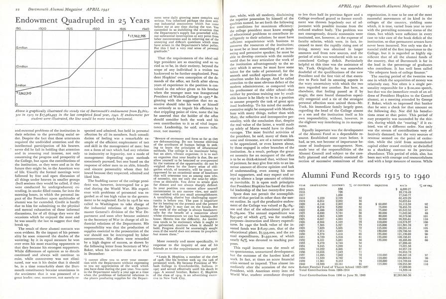 Alumni Fund Records 1915 to 1940