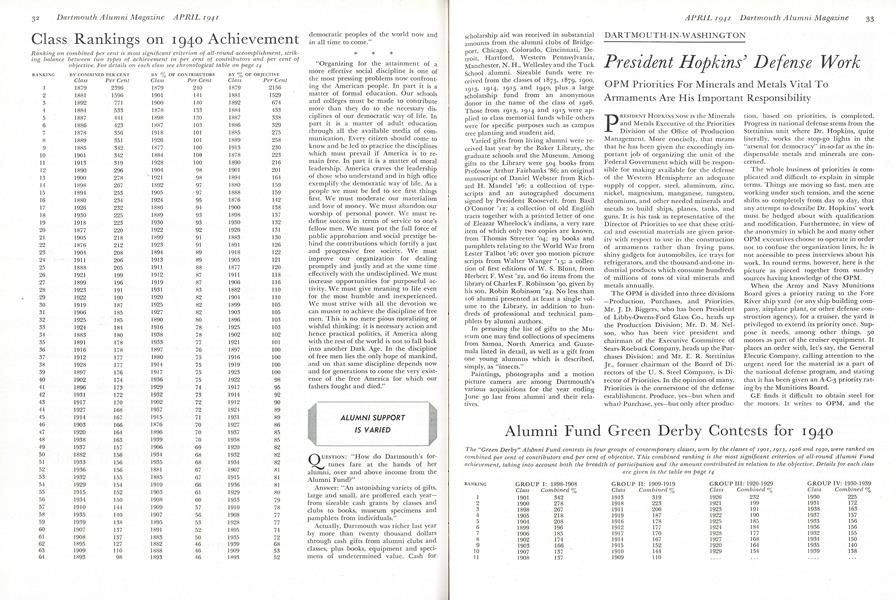 Class Rankings on 1940 Achievement