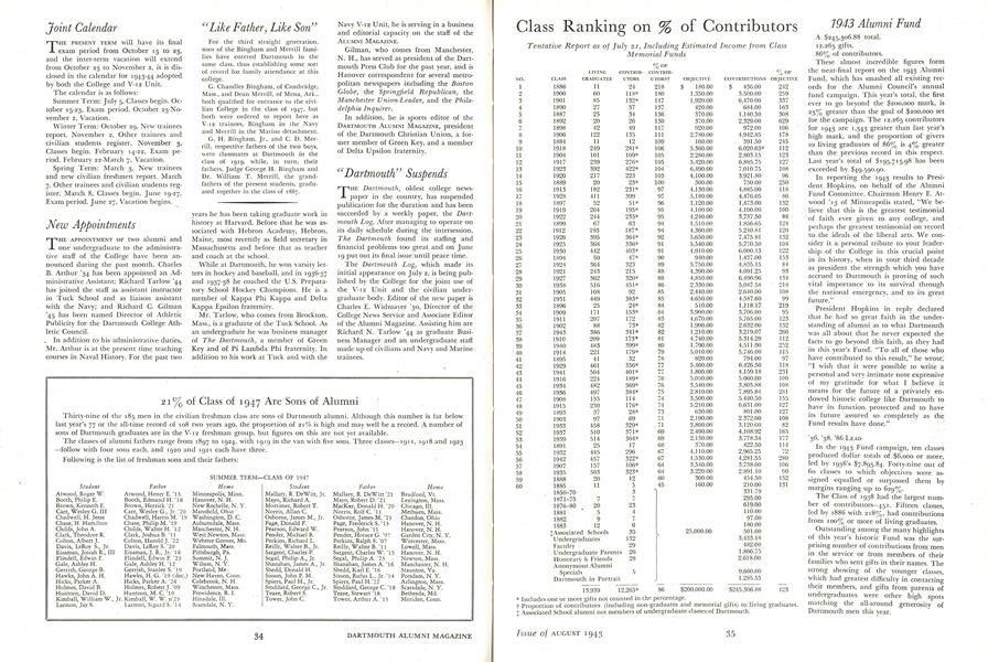 Class Ranking on % of Contributors