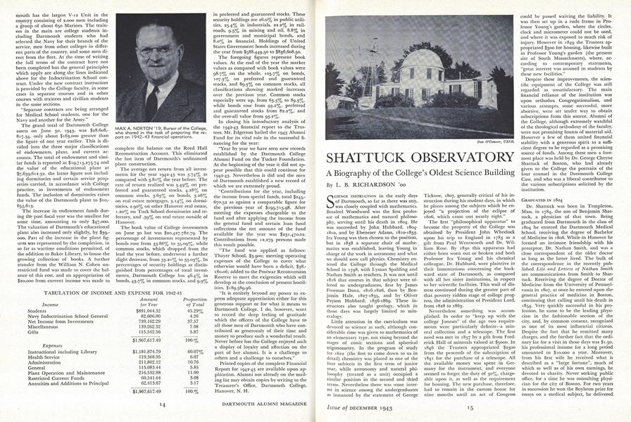 SHATTUCK OBSERVATORY