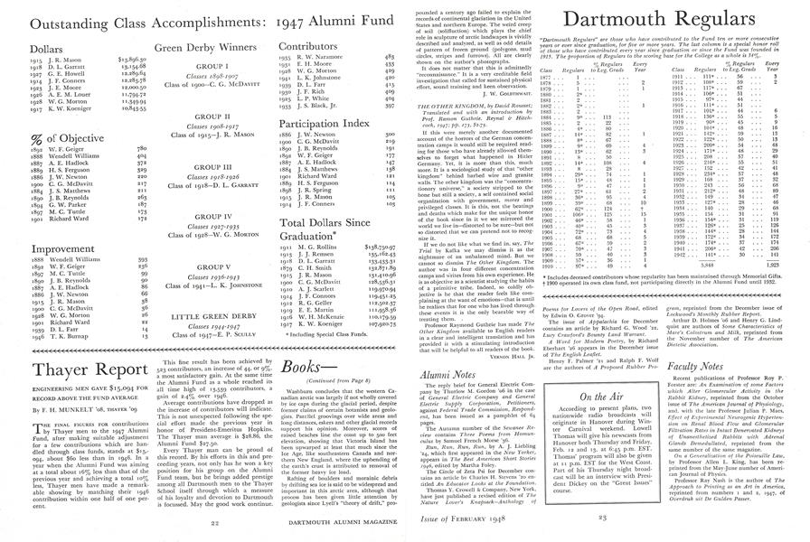 Outstanding Class Accomplishments: 1947 Alumni Fund