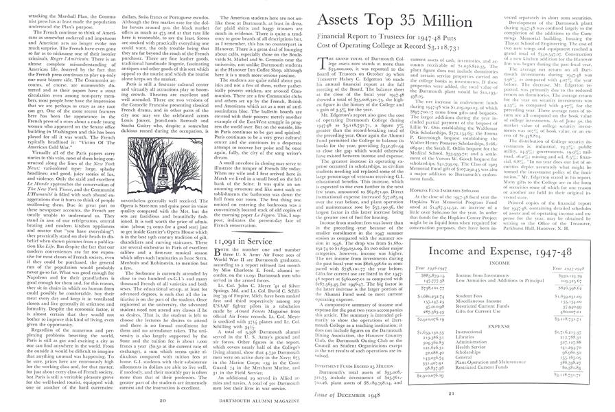 Assets Top 35 Million
