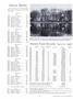 Page: - 24 | Dartmouth Alumni Magazine