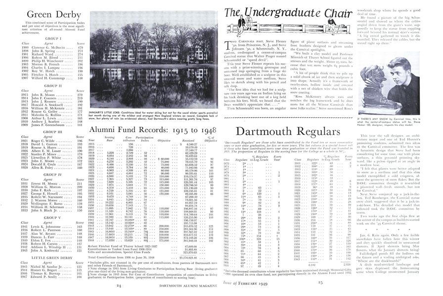 Dartmouth Regulars