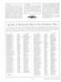 Page: - 18 | Dartmouth Alumni Magazine