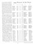 Page: - 34 | Dartmouth Alumni Magazine