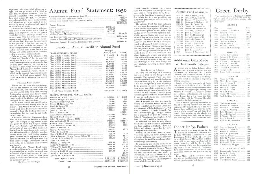 Alumni Fund Chairmen