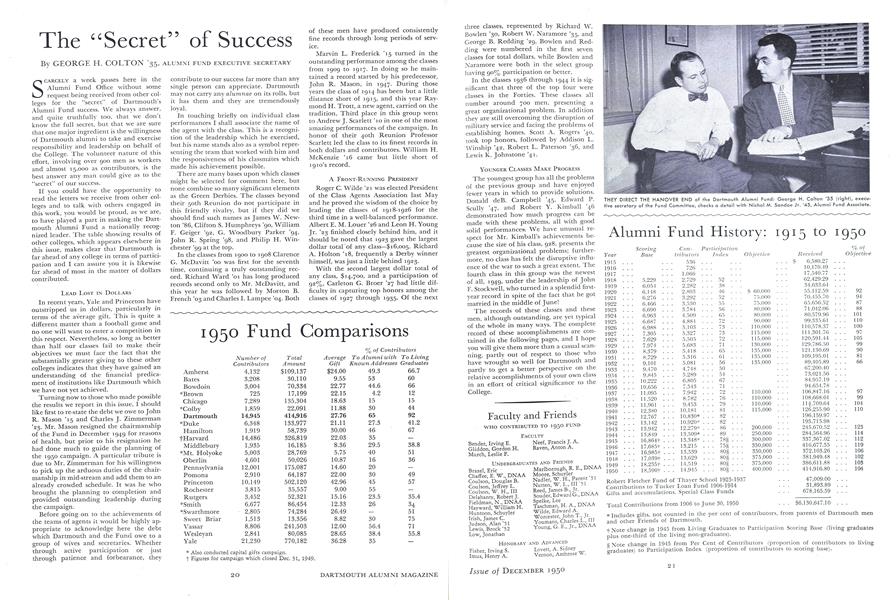 Alumni Fund History: 1915 to 1950