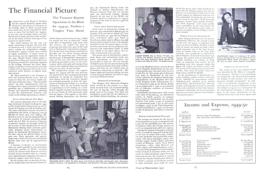 Income and Expense, 1949-50