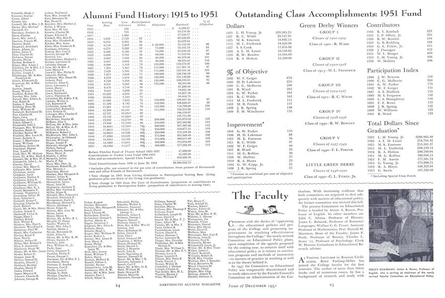 Alumni Fund. History: 1915 to 1951