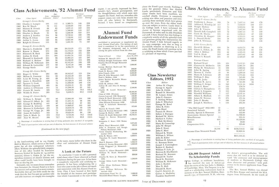 $26,000 Bequest Added To Scholarship Funds