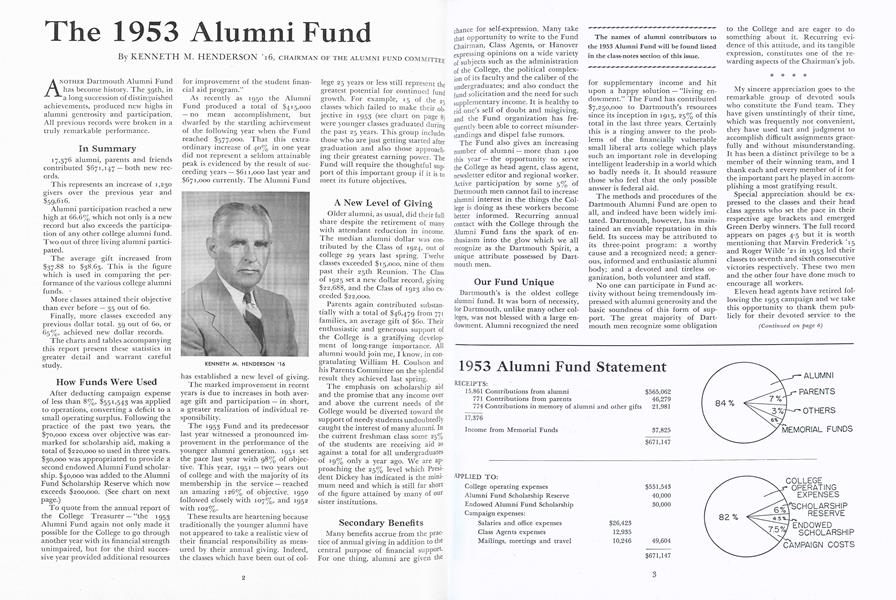 1953 Alumni Fund Statement