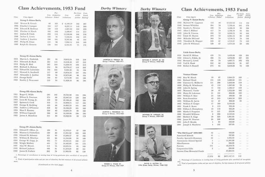 Class Achievements, 1953 Fund