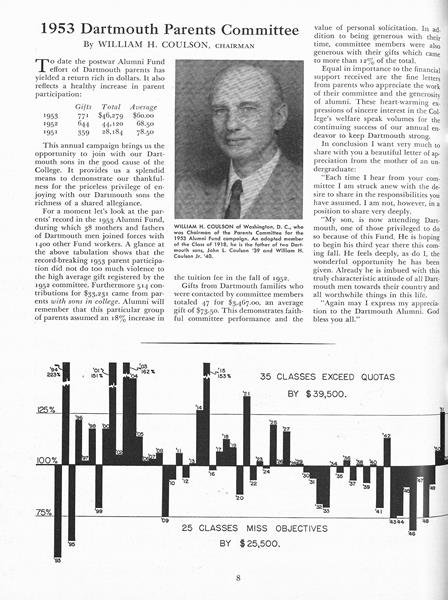 1953 Dartmouth Parents Committee